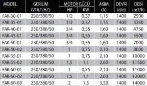 FAK Harici Motorlu Büyük Kovanlı Yangın Duman Egzoz ve Basınçlandırma Fanı
