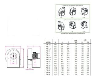 FRK Backward Curved Medium Pressure Conical Snail Fan