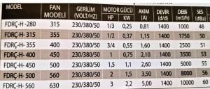FDRÇ-H Dikey Atışlı Harici Motorlu Radyal Çatı Fanı