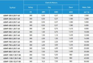 ADMP 4 Kanatlı Metal Pervaneli Direkt Akuple Motorlu Kare Kasalı Aksiyal Fan