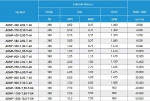 ADMP 4 Kanatlı Metal Pervaneli Direkt Akuple Motorlu Kare Kasalı Aksiyal Fan