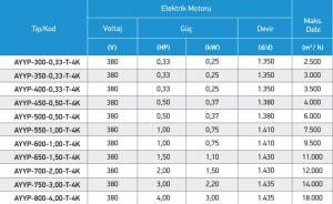 AYYP 7 Kanatlı Metal Pervaneli Direkt Akuple Motorlu Dairesel Kasalı Aksiyal Fan