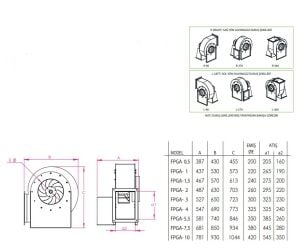 FPGA Plastic Body and Plastic Impeller Rare Blade Acid Environment Fan