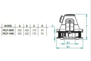 FRÇF Radyal Çatı Fanı