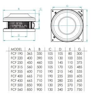 VENTILATOR ÇATIE RADIALE ME SHKARKIM HORIZONTAL FCF