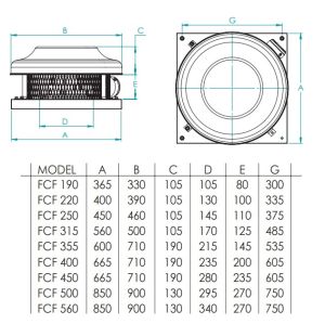 FCF HORIZONTAL DISCHARGE RADIAL ROOF FAN