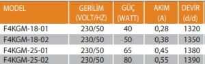 F4KGM Gölge Kutuplu Motorlar (Fan Motorları)
