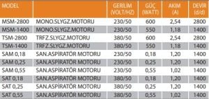 MONOFAZE/TRİFAZE Salyangoz Ve Aspiratör Motorları MSM-1400