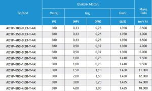 ADYP 7 Kanatlı Metal Pervaneli Direkt Akuple Motorlu Kare Kasalı