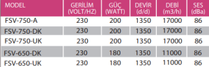 VANTİLATÖR