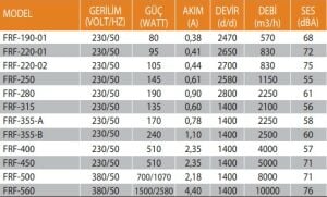 FRF Geriye Eğimli Radyal Fanlar