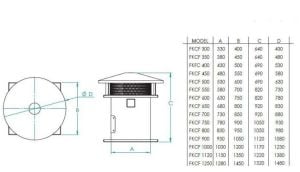 FKCF-Harici Motorlu Yatay Atışlı Metal Pervaneli Asiyel Çatı  Fanı