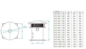 FKCF-Harici Motorlu Yatay Atışlı Metal Pervaneli Asiyel Çatı Fanı