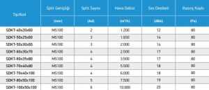 SDKT-Susturucu Dikdörtgen Kesitli SDKT-40x20x60
