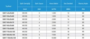SDKT-Susturucu Dikdörtgen Kesitli