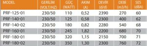 PRF Öne Eğimli Radyal Fanlar PRF-180-02