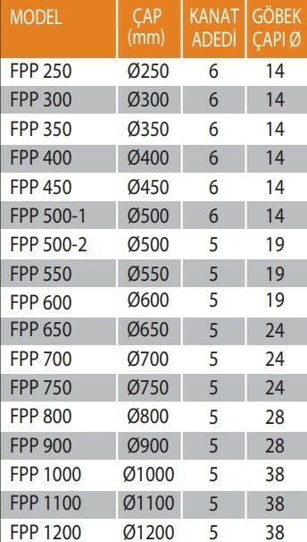 FPP Derece Ayarlı 5-6 Kanatlı Plastik Pervane | Mirsa Market