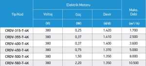 CRDV Radyal Pervaneli Dikey Atışlı Motor Hava Akımının Dışında Çatı Fanı
