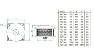 FACF-Yatay Atışlı Plastik Pervaneli Aksiyal Çatı Fanı FACF 450 - TRİFAZE