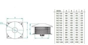 FACF Yatay Atışlı Plastik Pervaneli Aksiyal Çatı Fanı