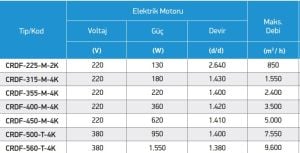 CRDF Radyal Pervaneli Dikey Atışlı Direkt Akuple Motorlu Çatı Fanı