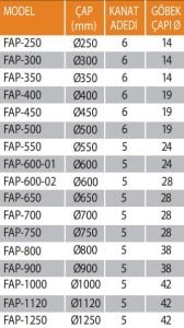 FAP Degree Adjustable Aluminum Cast Blade Propellers