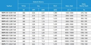 RBPR Geriye Eğilimli Ve Seyrek Kanatlı Direkt Akuple Radyal Fan