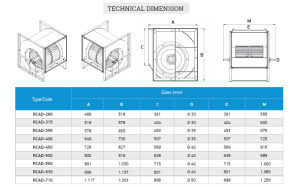 RCAD Dense Blade Cell Internal Fan