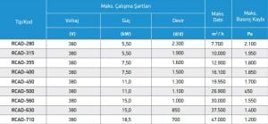RCAD Sık Kanatlı Hücre İç Fan