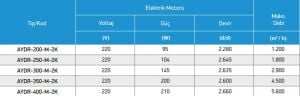 AYDR Dıştan Rotorlu Ve Direkt Akuple Aksiyal Fan AYDR-400-M-2K