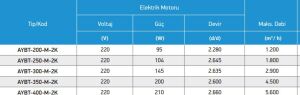 AYBT Dıştan Rotorlu Motorlu Metal Kanatlı Pervaneli Aksiyal Fan AYBT-400-M-2K