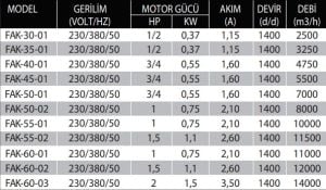 FAK-Harici Motorlu Büyük Kovanlı Yangın Duman Egzoz Ve Basınçlandırma Fanı FAK-65-03 - TRİFAZE