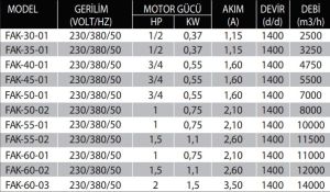 FAK-Harici Motorlu Büyük Kovanlı Yangın Duman Egzoz Ve Basınçlandırma Fanı