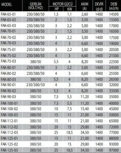 FAK-Harici Motorlu Büyük Kovanlı Yangın Duman Egzoz Ve Basınçlandırma Fanı