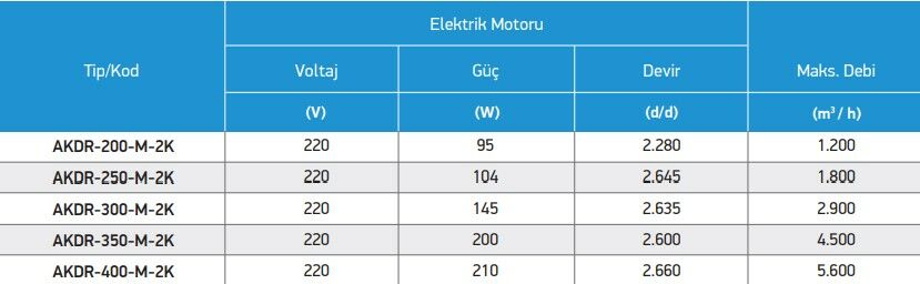AKDR Dıştan Rotorlu Ve Direkt Akuple Aksiyal Fanlar 1
