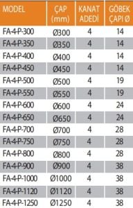 FA-4-P 4 Kanatlı Metal Pervane