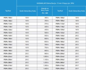Konik Sıkma Burç PSPA