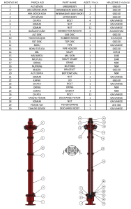 Yer Üstü Yangın Hidrantı Döküm DN 100 DN-100-125