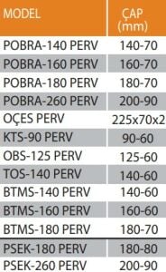 Radyal Pervaneler(YEDEK PARÇA) KTS-90