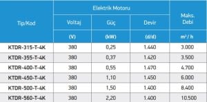 KTDR Geri Eğimli ve Seyrek Kanatlı Direkt Akuple Harici Motorlu Dikdörtgen Kesitli Kanal Fan