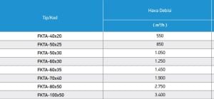 FKTA Filtreler Koku Tutucu Kanal Tipi