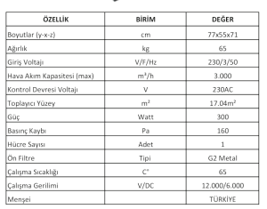 Elektrostatik Filtre MRS30
