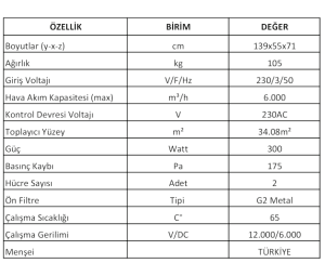 Elektrostatik Filtre MRS60