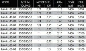 FAK-AL Harici Motorlu Alüminyum Kanatlı Direkt Akuple Basınçlandırma Fanı FAK-AL-35-01 - TRİFAZE