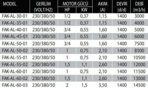 FAK-AL Harici Motorlu Alüminyum Kanatlı Direkt Akuple Basınçlandırma Fanı