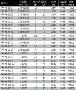 FAK-AL Harici Motorlu Alüminyum Kanatlı Direkt Akuple Basınçlandırma Fanı FAK-AL-35-01 - TRİFAZE