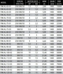 FAK-AL Harici Motorlu Alüminyum Kanatlı Direkt Akuple Basınçlandırma Fanı