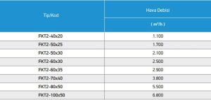 FKT2 Filtreler Yağ Ve Toz Tutucu Kanal Tipi FKT2-80x50