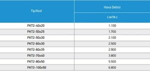 FKT2 Filtreler Yağ Ve Toz Tutucu Kanal Tipi