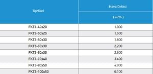 FKT3 Filtreler Toz Tutucu Kızaklı-Kasetli Kanal Tipi
